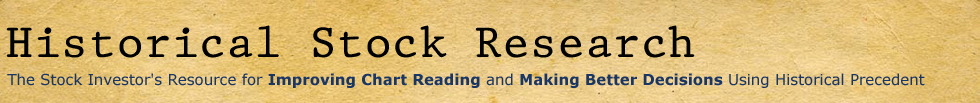 HistoricalStockResearch.com